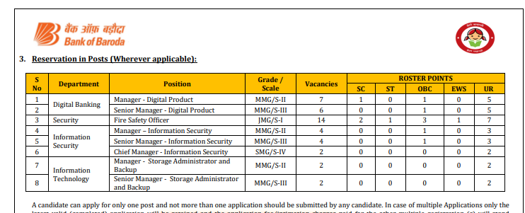 Bank of Baroda SO Recruitment 2025 